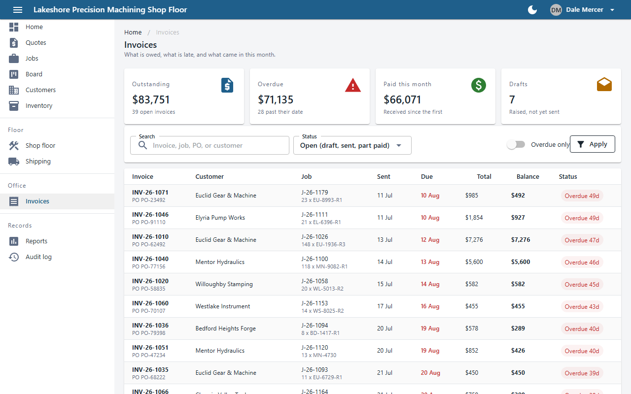 Invoice list with receivables summary cards