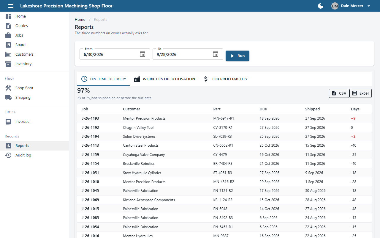 Reports screen showing the on-time delivery table